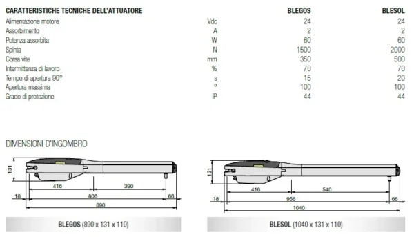 BLEGOS_BLESOL BLESOL - Automazione 24V c/encoder ante 4mt/400kg