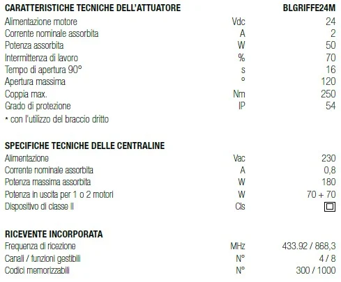 BLGRIFFE24M - Automazione 24V c/encoder ante 2,5mt/200kg max apertura 120°